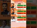 hatkanangale election history hatkanangale maharashtrapolitics election2024 result amar26ap