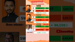 Hatkanangale election history #hatkanangale #maharashtrapolitics #election2024 #result #amar26ap