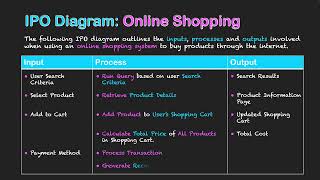 IPO Diagram: Online Shopping