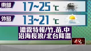 霾害嚴重！ 空品「紅警」避免戶外運動　竹苗中「濃霧特報」行車留意