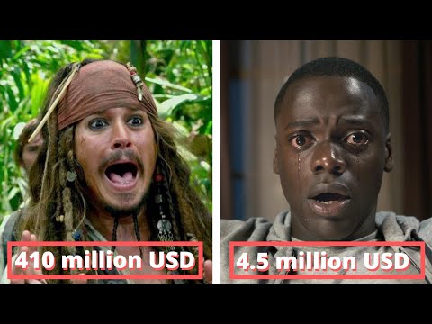 How much does it cost to make a movie?