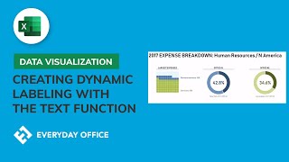 Dynamic Labeling with Linked Textboxes for Data Visualization