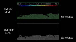 Adaptive time-step control