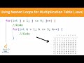 Nested Loops and Making a Multiplication Table | Java