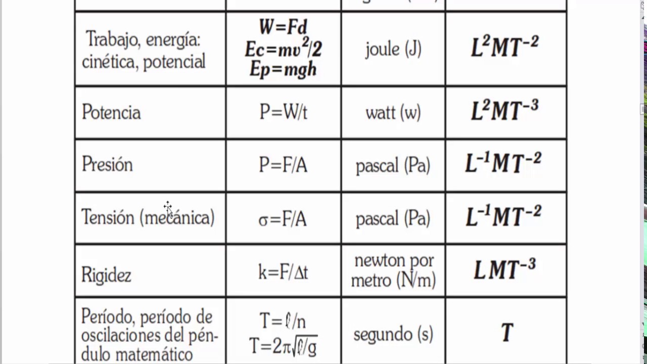 Tabla De Medicion