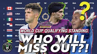 How Close are the USMNT and Mexico to the World Cup?
