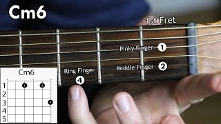 Learn how to play the Cm6 CHORD on the ACOUSTIC GUITAR