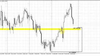 Forex Peace Army | Sive Morten EURUSD Daily 02.19.18