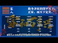 《虎说易经》短视频系列 十六《同人》卦