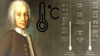 Difference Between Celsius And Fahrenheit | Digital Trending News