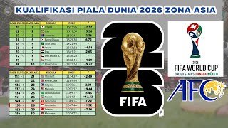 Kualifikasi Piala Dunia 2026 Zona Asia | Benarkah Timnas Indonesia Harus Bermain Dari Babak Pertama?