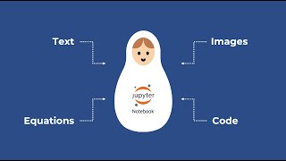 How do I tell a story in a Jupyter notebook?
