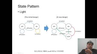 [소프트웨어 공학] SE 6 5 4 3 디자인 패턴 - 동작 패턴 그룹 - 상태 패턴 (design patterns behavioral state pattern)