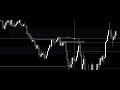 i made $2 175.88 trading $es ict concepts