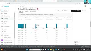 ML3: Univariate Anomaly Detection (Statistical Methods) | Line by Line Code Implementation in Python