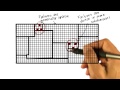 Partition Testing - Georgia Tech - Software Development Process