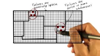 Partition Testing - Georgia Tech - Software Development Process