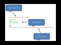 Python Programming Series | Video 4 | Adding comments in Python