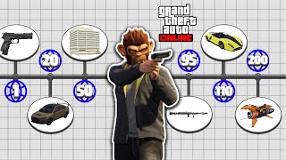 What to Own at EACH Rank in GTA Online