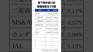 株価下落中の厳選高配当10銘柄 #Shorts