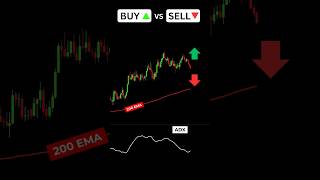 Buy or Sell? Moving Average Strategy EP4