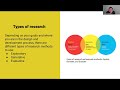 User-Informed Legal Design: Research Methods