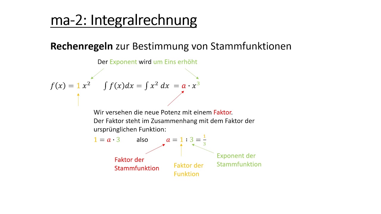 Stammfunktion Und Das Unbestimmte Integral - YouTube