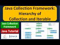 Java Collection Framework: Unraveling the Hierarchy of Collection and Iterable