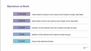 stack data structure | array implementation of stack