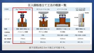 橋脚や基礎の耐震補強　圧入による鋼板巻立て工法　オリエンタル白石株式会社