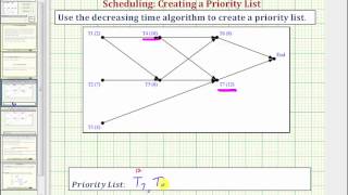 Ex: Scheduling - Create a Priority List Using the Decreasing Time Algorithm