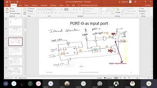 8051 I/O PORTS(PORT-0 AS INPUT PORT)