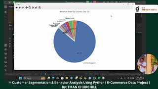 🛒 Customer Segmentation & Behavior Analysis Using Python E Commerce Data Project