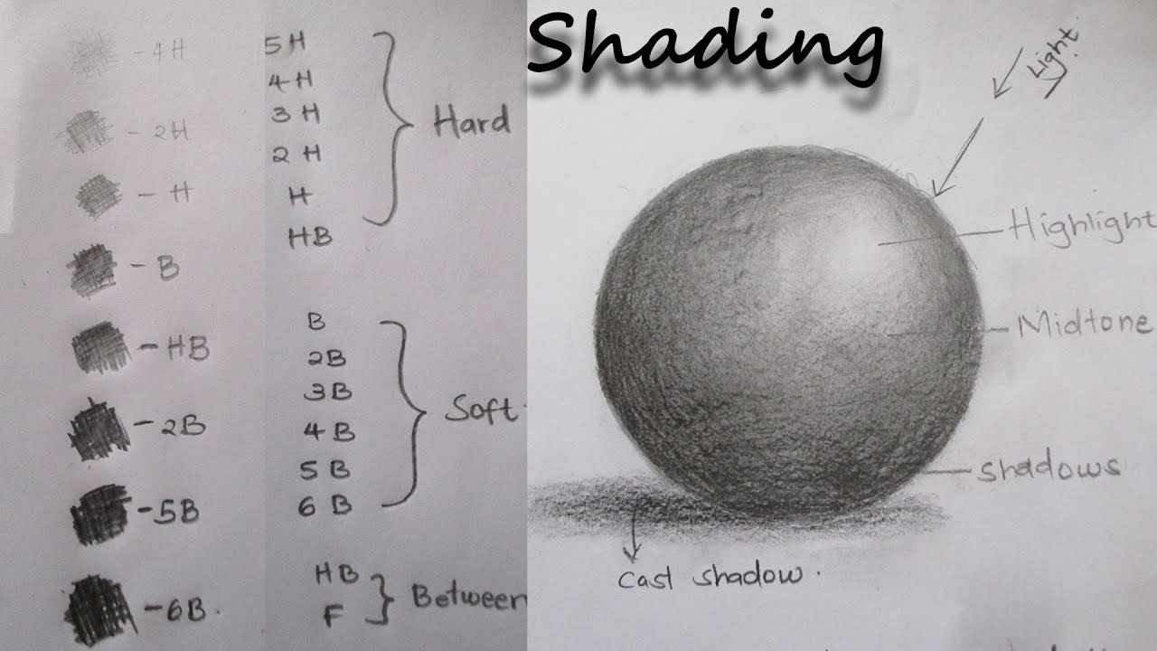 Easy Shading Tutorial Shading Tutorial Drawing For Images Easy Shading Tutorial Shading Tutorial Drawing For Images