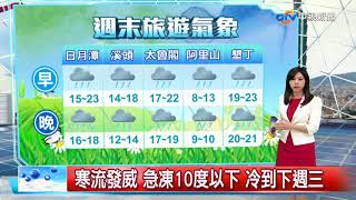 陳秀瑜氣象報報 寒流報到 北部低溫今起連續急凍48小時!│中視午間氣象 20180203