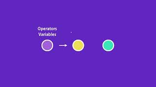 15 JavaScript Operators