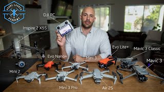 Ultimate Drone Buying Guide for Total Beginners 2023