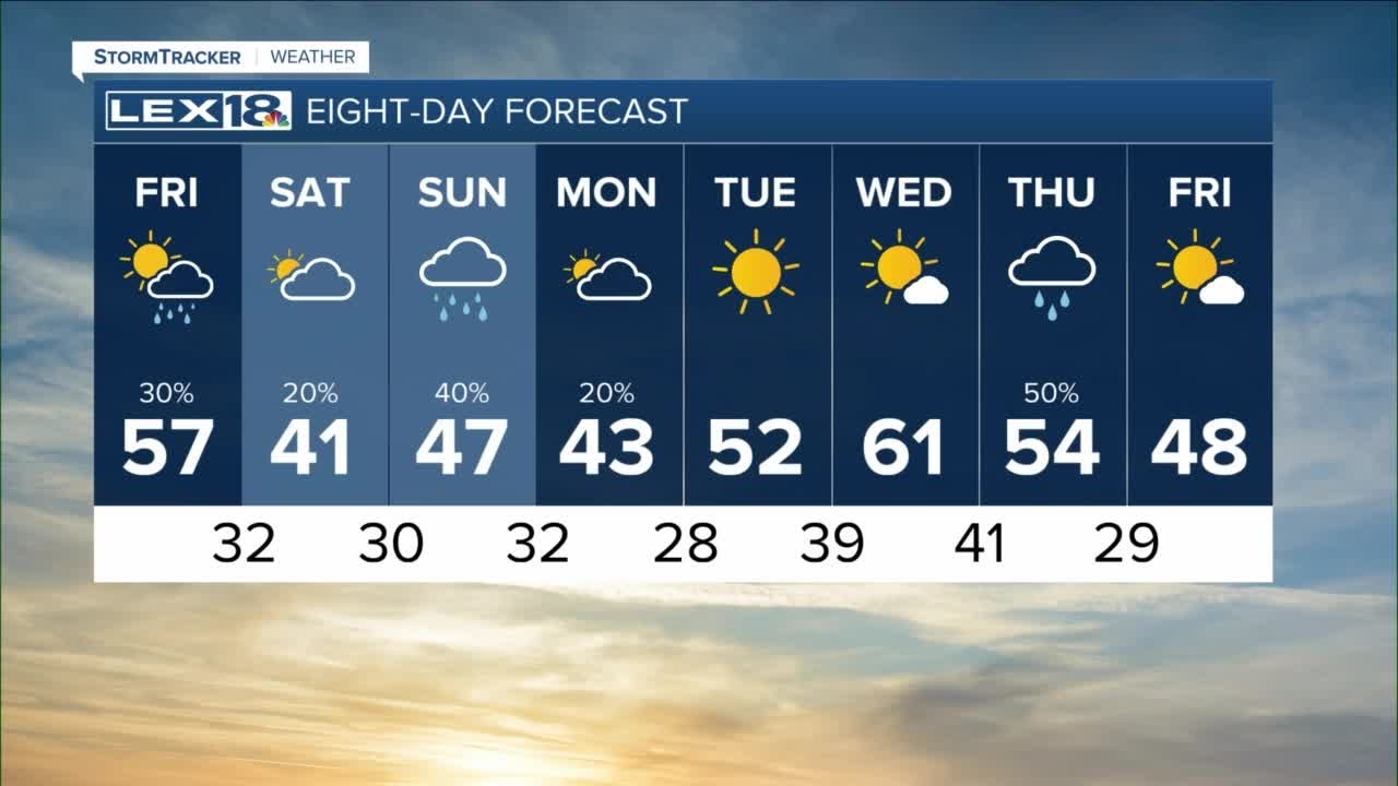 Noon Weather Forecast Youtube