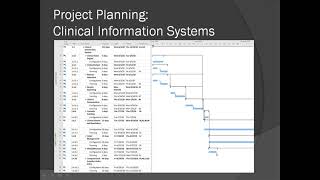 Teach One: Project Planning (Planning an EHR)