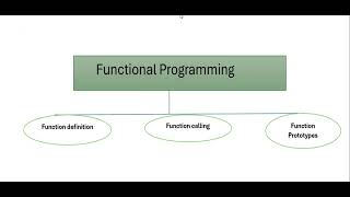 Lesson 2 - Functional Programming