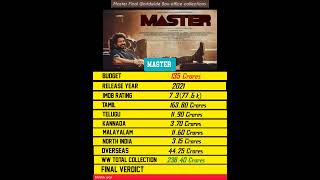 Master (2021) - Final Worldwide Box-Office Collection Report #master