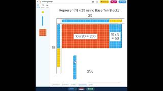 How to visualize multi-digit multiplication in Base Ten Blocks? | Brainingcamp