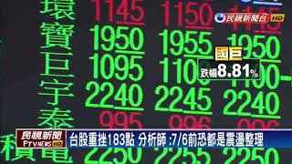 美中貿易戰波及!股匯雙殺 台股重挫183點－民視新聞