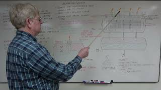 Power Plant Deaerator Part 1/3 (Whiteboard)