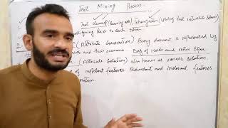Text Mining Process #Text Mining #Data Mining #Process of Text Mining in Urdu / Hindi Lecture # 31