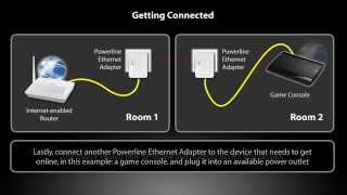 PLA4201 v2 - Mini Powerline Ethernet Adapter