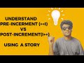 Pre-increment vs post increment ,How it works in a for loop -javascript