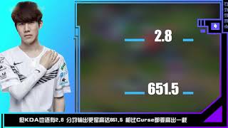 【天机预测LPL】IG vs OMG 谁能抵挡住IG连胜的步伐？