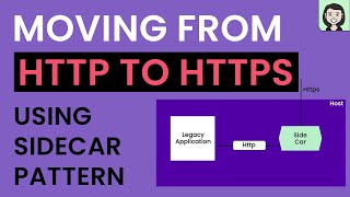 Side Car Pattern in Microservices | Microservices Primer Course