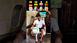 Ronaldo VS Kroos VS Xabi Alonso VS Lewandowski | Juggling Challenge